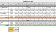 EXCEL RAPORLAMA – ÖRNEK ÇALIŞMA