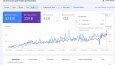 Google Search Console ile Organik Trafik Artışı (6 Ay)
