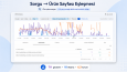 WooCommerce SEO: Arama Niyetini Doğru Ürünle Eşleştirme