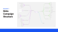 Google&Meta Healthcheck
