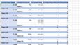 Excel , Otomasyonlu Tablo Tasarımı & Akıllı Formül Çözümleri