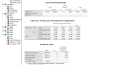 Kaggle Veri Seti ile SPSS ve Modelleme