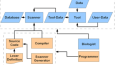 Cloud Sunucu ve DevOps Altyapısı