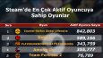İstatistik Tr Post