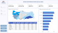 İnteraktif Power BI Dashboard Çalışmaları