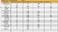Excel Veri Girişi,Düzenleme ve Tablo Oluşturma Örneği