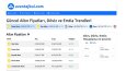 finans.avantajbul.com - Altın, Döviz ve Emtia Fiyatları