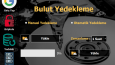 SecUplaod Bulut Yedekleme 