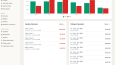 Apartman ve Site Admin Paneli – React ile Dashboard Arayüzü