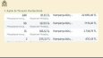 Google ve Meta Ads Performansı