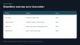 Web Form Düzeltme — Doğrulama ve Test