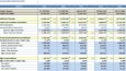 Logo ERP İçin Yönetim ve Mali SQL Raporları Geliştiririm