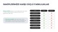 BİYOL - Paylaşımlı Yolculuk Platformu