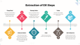 Refinery Processes