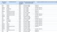SPSS Analizi