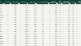 Yönetim Paneli – Excel + VBA + Yapay Zeka Destekli Tasarım