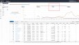 Amazon Ads - PPC - Reklam Yönetimi / Kurulumu 