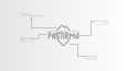 Pastırma İçin Modern ve Kültürel Logo Tasarımı