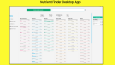 Nutrient Finder - Masaüstü Uygulaması (JavaFX)