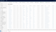 Microsoft Dynamics 365 CRM, BC, FO ve Power Platform