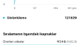 Çalıştığım kanalların video analizleri
