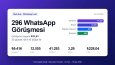 Sağlık Sektöründe Meta Ads: ₺31,81'e 296 WhatsApp Lead