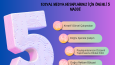 Sosyal Medya Reklam Yönetimleri