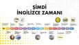 Instagram Post-Story Videoları