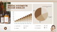 DoaCare Kozmetik Ürünleri- İnfografik Sunum