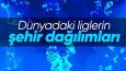 Spor İçerikleri