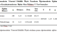 Spss Analizlerini yaparım
