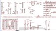 AutoCAD ile 2D ve 3D Tasarım