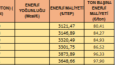 Enerji Tüketim Excel Dashboard Çalışması