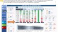 Veri Analizi, Dashboard ve Sunum Uzmanı