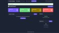 Fatura Yöneticisi – Full-Stack Web Uygulaması