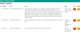 Seyahat Blogu & Admin Panelli Web Uygulaması