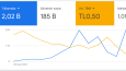 Google - Facebook ADS