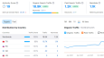 Ümit Paslanmaz SEO