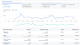 Sertifikalı,Profesyonel-Google Ads & FB-IG Reklam Yönetimi