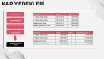 📖📊 Akademik ve İş Sunumlarında Profesyonel Dokunuş