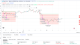Stratejilerimin backtest örnekleri