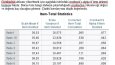 SPSS ile Yapılan Analizler