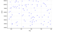  SPSS ile İstatistiksel Analiz ve Raporlama