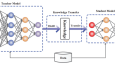 CIFAR KNOWLEDGE DISTILLATION