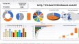 Excel ile hareketli grafik rapor