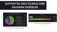 💼📈 Yatırımcı Çekmek İçin Etkileyici Pitch Deck Sunumları!