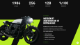 Eco Moto: Motosiklet Aksesuar ve Ekipman Mağazası