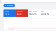 Google Ads Reklamları