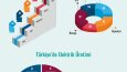 İnfografik Tasarım