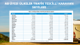 📊📉 Profesyonel ve Detaylı Fizibilite Sunumları!